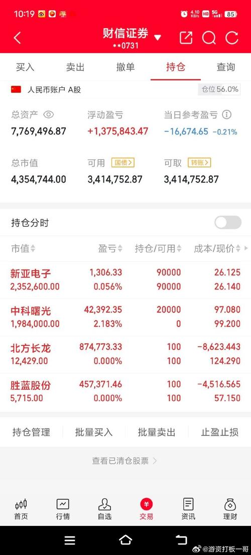 超智融合算力平台有哪些股票-融合超级智脑-第1张图片 超智融合算力平台有哪些股票-融合超级智脑-第1张图片