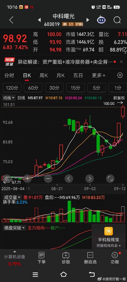 超智融合算力平台有哪些股票-融合超级智脑-第3张图片 超智融合算力平台有哪些股票-融合超级智脑-第3张图片