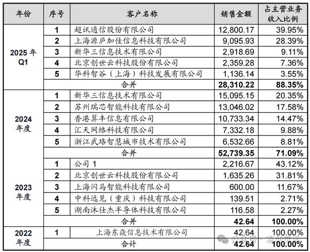 国内GPU龙头企业-gpu巨头公司-第8张图片