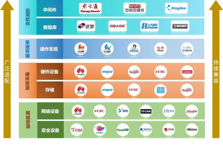 国内gpu服务器厂商，gpu服务器哪个好-第5张图片