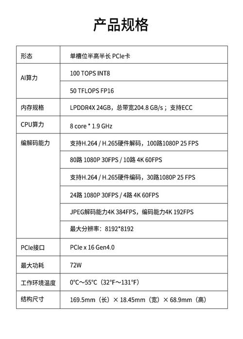 【卡gpu服务器/gpu服务器是什么意思】-第2张图片