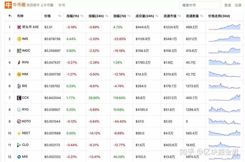 【算力挖矿排名/算力挖矿有哪些】-第4张图片 【算力挖矿排名/算力挖矿有哪些】-第4张图片