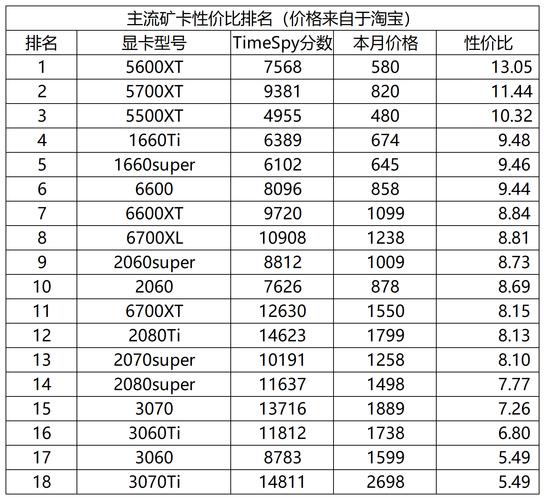 【算力挖矿排名/算力挖矿有哪些】-第7张图片 【算力挖矿排名/算力挖矿有哪些】-第7张图片