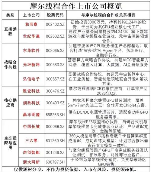 关于“青云gpu服务器”你可能想知道-第2张图片 关于“青云gpu服务器”你可能想知道-第2张图片