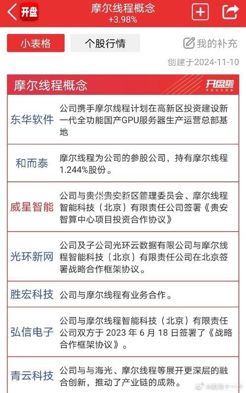 关于“青云gpu服务器”你可能想知道-第6张图片 关于“青云gpu服务器”你可能想知道-第6张图片