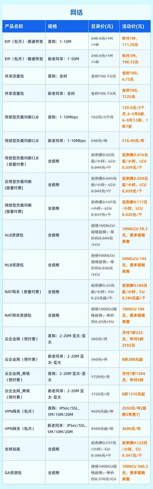 关于“青云gpu服务器”你可能想知道-第8张图片 关于“青云gpu服务器”你可能想知道-第8张图片