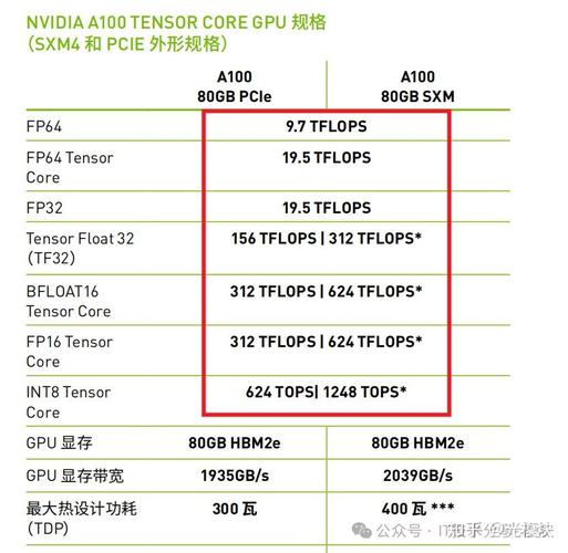gpu服务器a100，gpu服务器公司-第4张图片