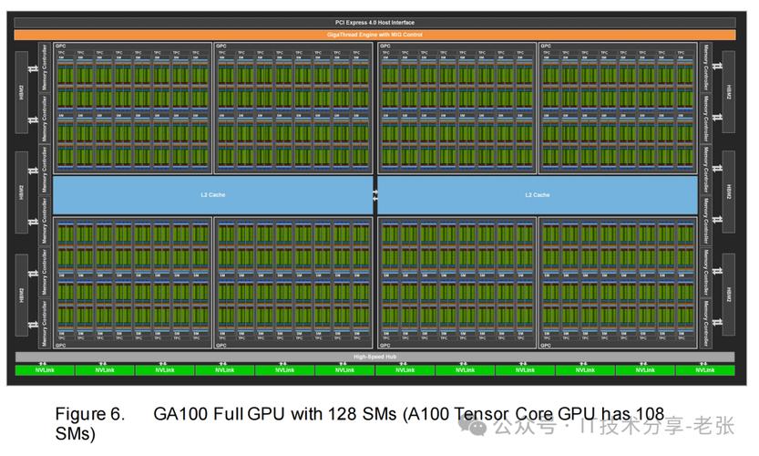 gpu服务器a100，gpu服务器公司-第5张图片