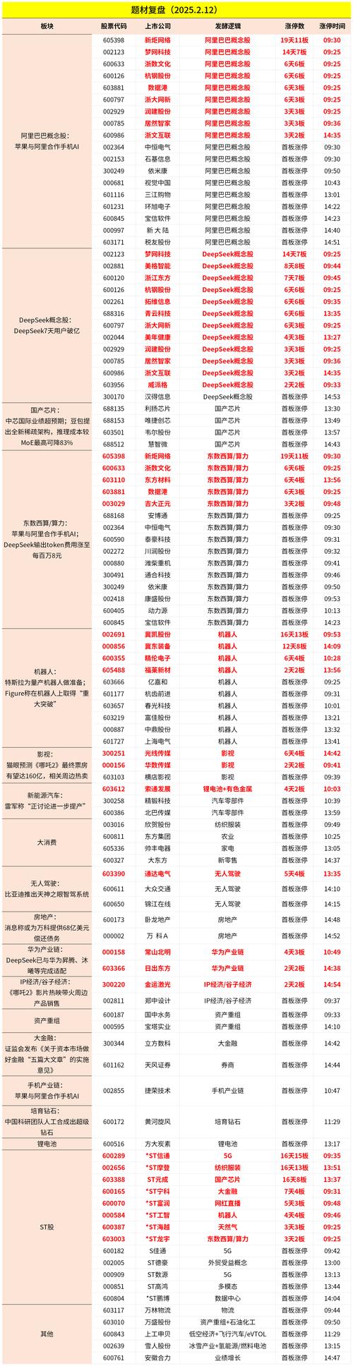 算力网络概念股-算力网络概念股龙头-第2张图片