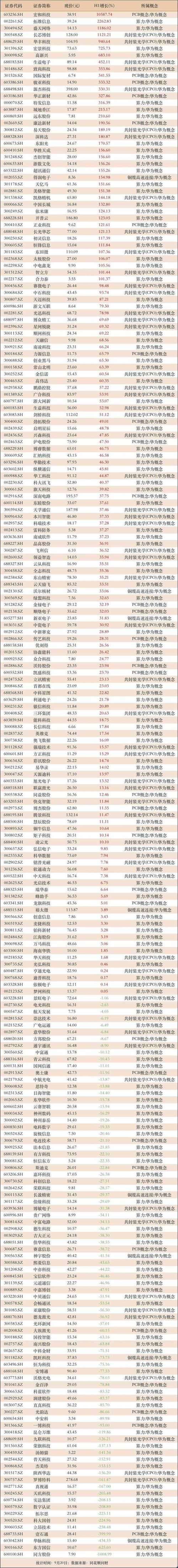 算力网络概念股-算力网络概念股龙头-第5张图片