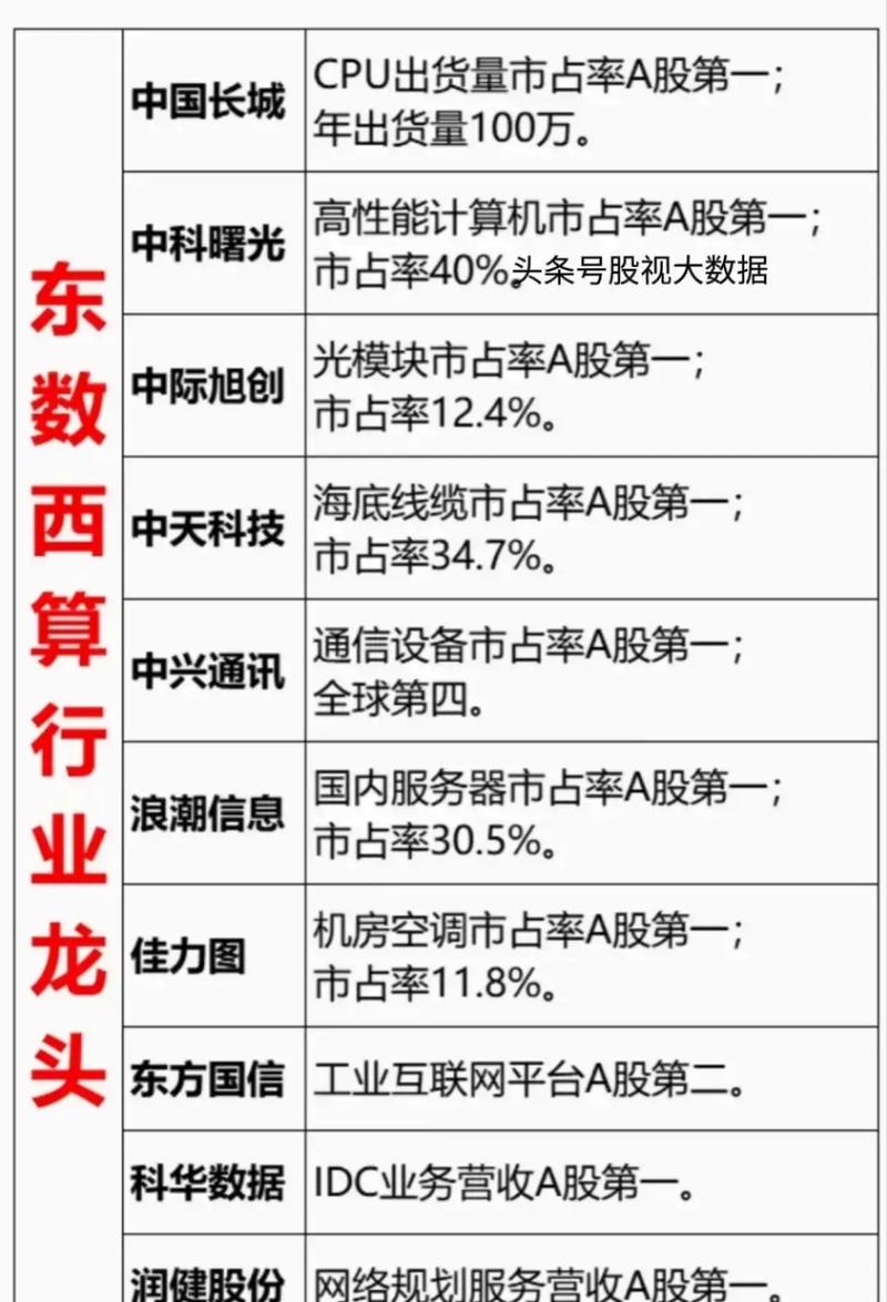 算力网络概念股-算力网络概念股龙头-第7张图片