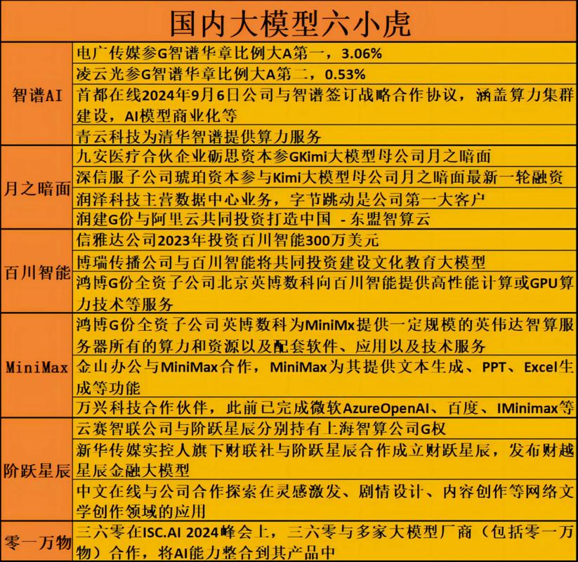 算力官方网站,共绩算力官方网站-第4张图片 算力官方网站,共绩算力官方网站-第4张图片