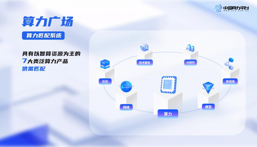 算力官方网站,共绩算力官方网站-第7张图片 算力官方网站,共绩算力官方网站-第7张图片