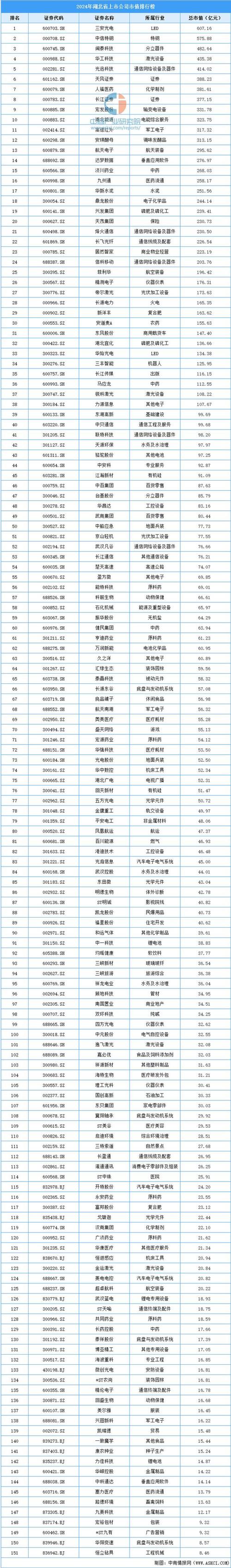 【算力工厂最怕三个部门/算力公司排名】-第1张图片 【算力工厂最怕三个部门/算力公司排名】-第1张图片