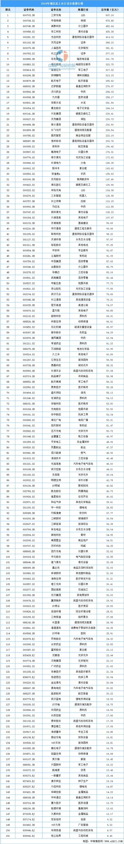 【算力工厂最怕三个部门/算力公司排名】-第3张图片 【算力工厂最怕三个部门/算力公司排名】-第3张图片