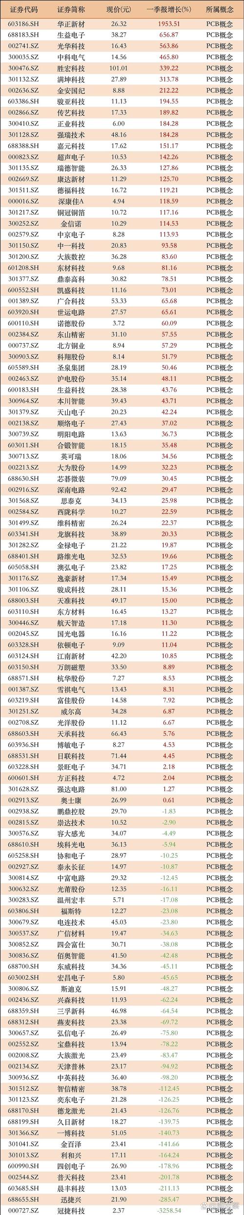 【算力工厂最怕三个部门/算力公司排名】-第5张图片 【算力工厂最怕三个部门/算力公司排名】-第5张图片