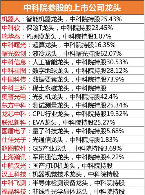 关于“半导体gpu龙头股票有哪些”你可能想知道-第1张图片 关于“半导体gpu龙头股票有哪些”你可能想知道-第1张图片