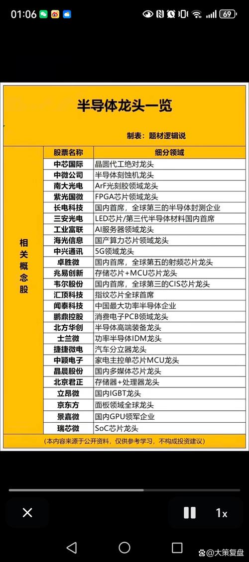 关于“半导体gpu龙头股票有哪些”你可能想知道-第7张图片 关于“半导体gpu龙头股票有哪些”你可能想知道-第7张图片