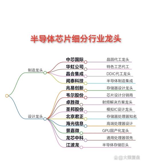 关于“半导体gpu龙头股票有哪些”你可能想知道-第8张图片 关于“半导体gpu龙头股票有哪些”你可能想知道-第8张图片