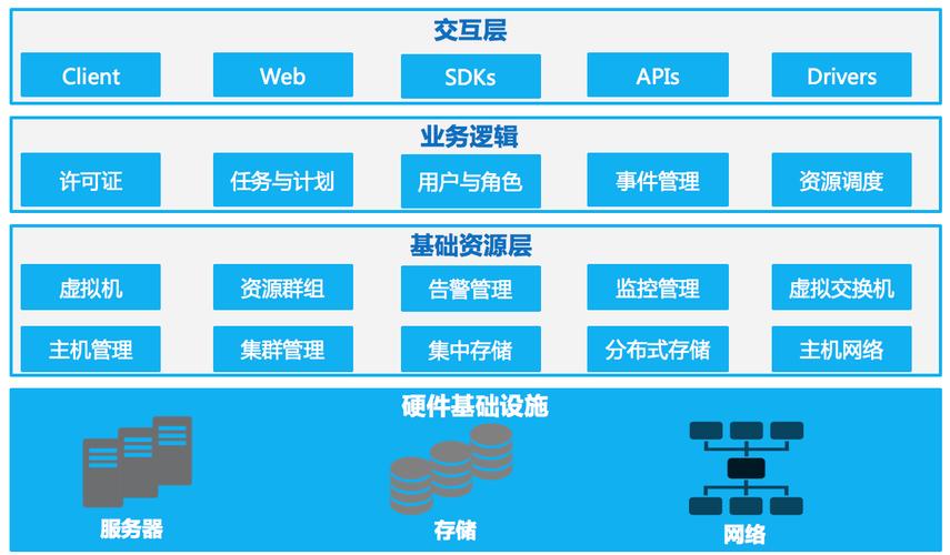 关于“oracle数据库裸金属服务器”你可能想知道-第8张图片