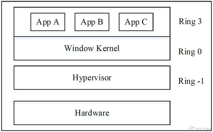 关于“oracle数据库裸金属服务器”你可能想知道-第9张图片