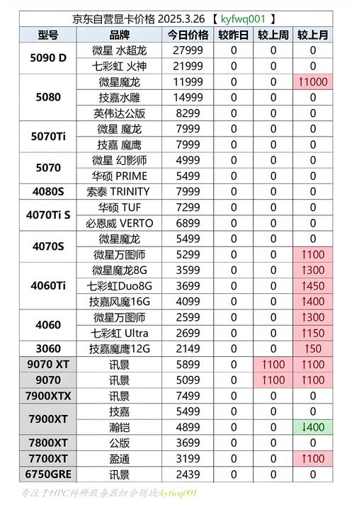 关于“显卡算力收益表”你可能想知道-第6张图片 关于“显卡算力收益表”你可能想知道-第6张图片