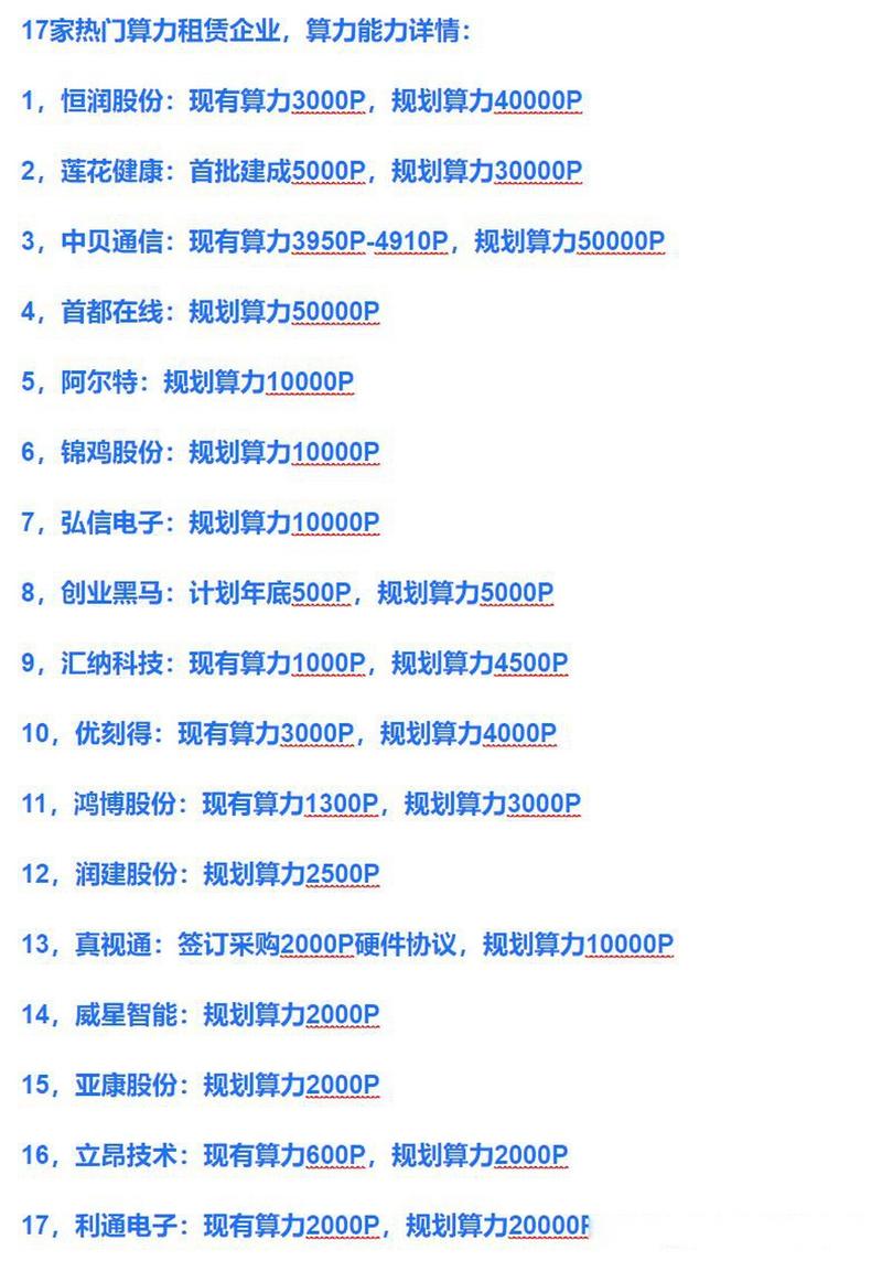 云算力租赁平台哪个好，云算力租赁平台哪个好用-第4张图片