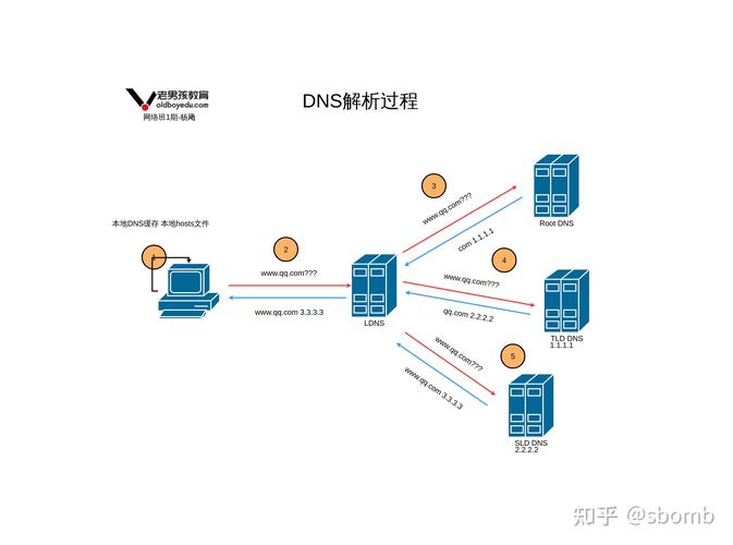国内高防裸金属服务器，bms裸金属服务器-第2张图片