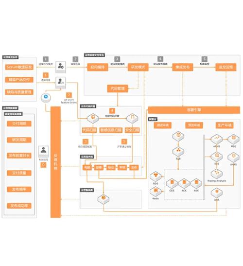 gpu云服务器怎么用/云服务器的gpu配置怎么看-第1张图片