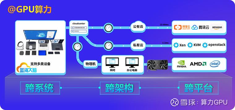 gpu云服务器怎么用/云服务器的gpu配置怎么看-第3张图片