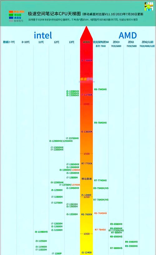 服务器gpu天梯图,服务器cpu排名天梯-第3张图片 服务器gpu天梯图,服务器cpu排名天梯-第3张图片