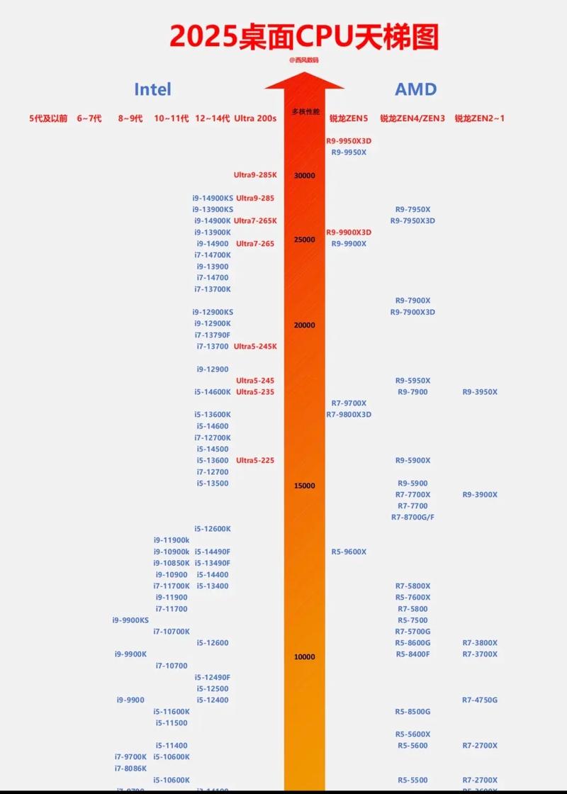 服务器gpu天梯图,服务器cpu排名天梯-第6张图片 服务器gpu天梯图,服务器cpu排名天梯-第6张图片