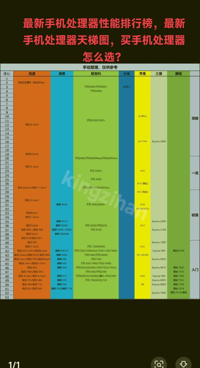 服务器gpu天梯图,服务器cpu排名天梯-第8张图片 服务器gpu天梯图,服务器cpu排名天梯-第8张图片