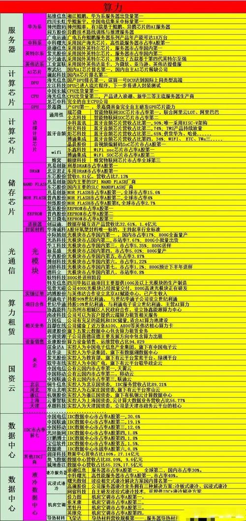【算力网络概念股有哪些/算力概念 上市公司】-第5张图片
