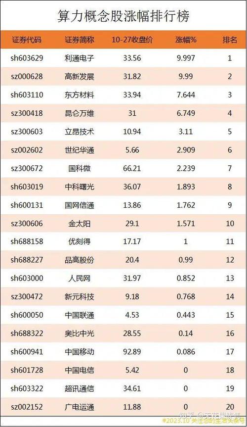 【算力网络概念股有哪些/算力概念 上市公司】-第7张图片