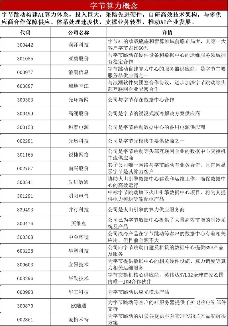 【算力网络概念股有哪些/算力概念 上市公司】-第10张图片