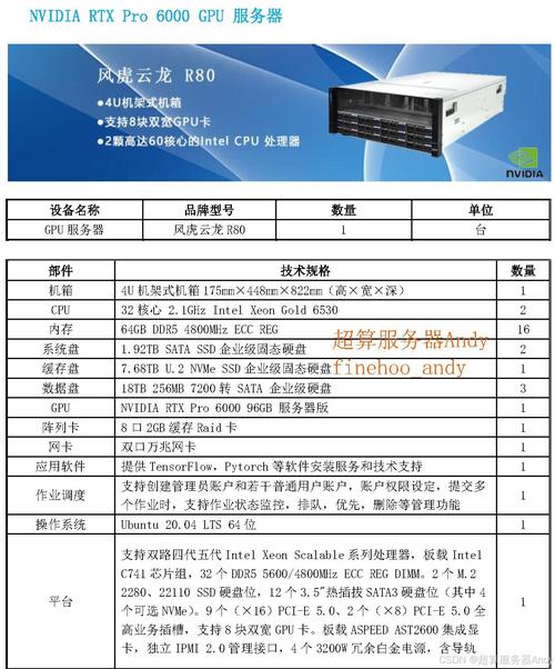 gpu服务器配置-gpu服务器如何使用-第5张图片 gpu服务器配置-gpu服务器如何使用-第5张图片