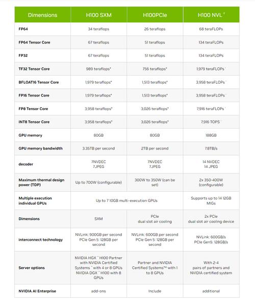 gpu服务器配置-gpu服务器如何使用-第8张图片 gpu服务器配置-gpu服务器如何使用-第8张图片