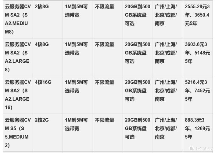 gpu云服务器费用表/gpu云服务器性价比-第5张图片