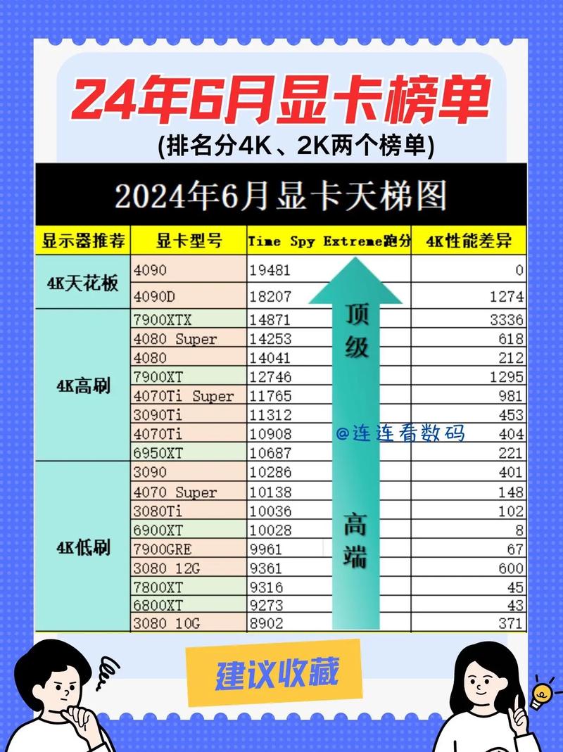 算力gpu/算力GPU排名10强-第3张图片 算力gpu/算力GPU排名10强-第3张图片