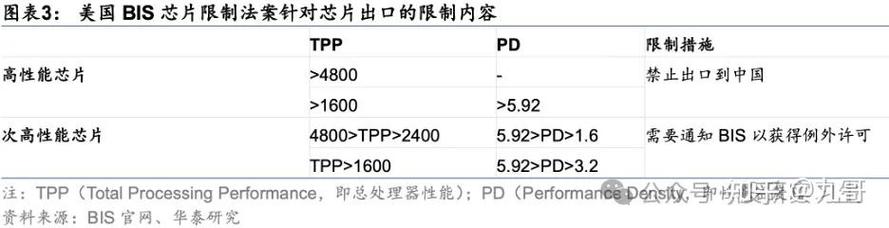 算力gpu/算力GPU排名10强-第5张图片 算力gpu/算力GPU排名10强-第5张图片