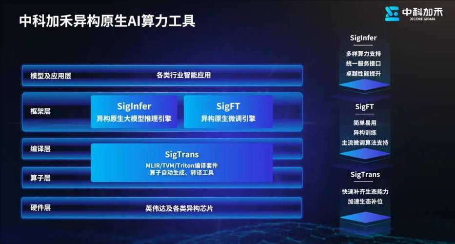 关于“买算力平台”你可能想知道-第3张图片 关于“买算力平台”你可能想知道-第3张图片