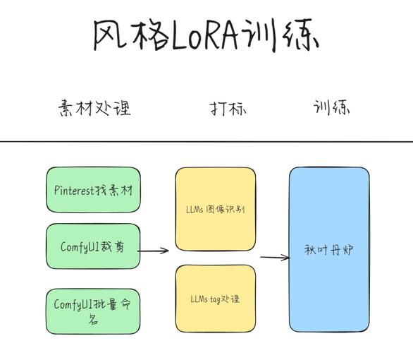 autodl算力云官方网站为啥进不去了,算力云注册-第2张图片 autodl算力云官方网站为啥进不去了,算力云注册-第2张图片