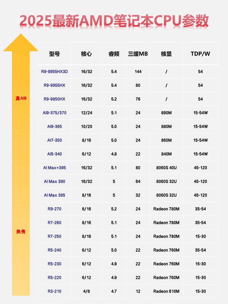 amdcpugpu-第1张图片 amdcpugpu-第1张图片
