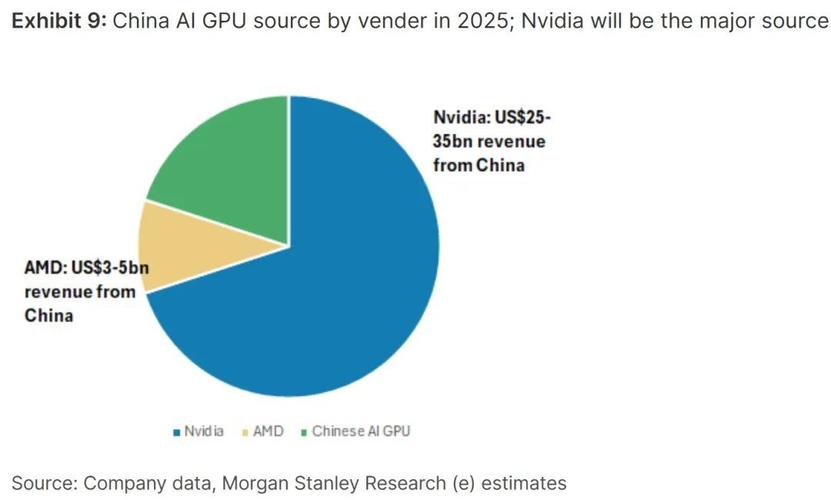 amdcpugpu-第2张图片 amdcpugpu-第2张图片