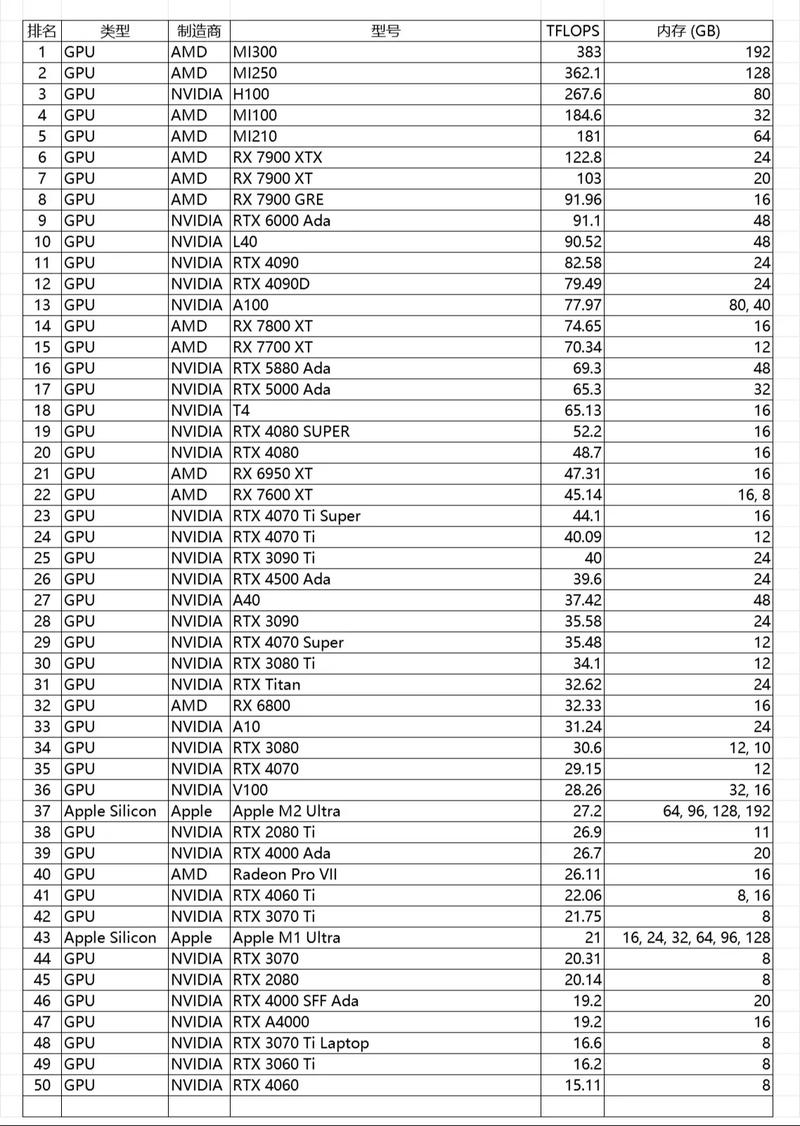 equihash算力排名-chia算力排名-第1张图片 equihash算力排名-chia算力排名-第1张图片