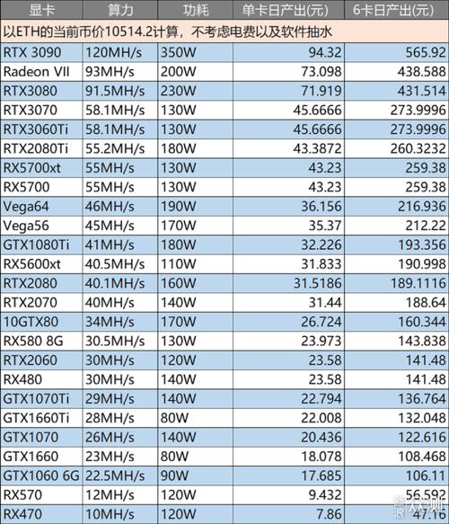 equihash算力排名-chia算力排名-第2张图片 equihash算力排名-chia算力排名-第2张图片