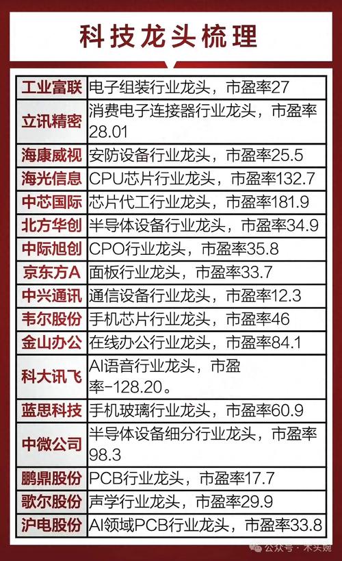 中国算力集团有限公司是国企吗/算力中心概念股-第6张图片 中国算力集团有限公司是国企吗/算力中心概念股-第6张图片