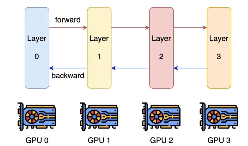 【服务器GPU算力怎么看/服务器怎么查看gpu】-第6张图片 【服务器GPU算力怎么看/服务器怎么查看gpu】-第6张图片