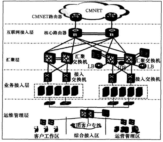 关于“裸金属服务器vs虚拟机”你可能想知道-第8张图片